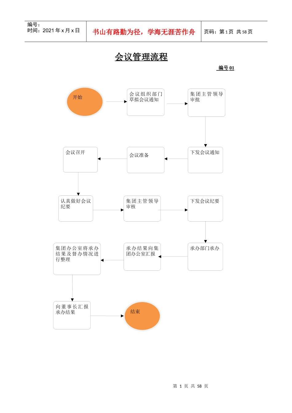 工作流程流程_第1页