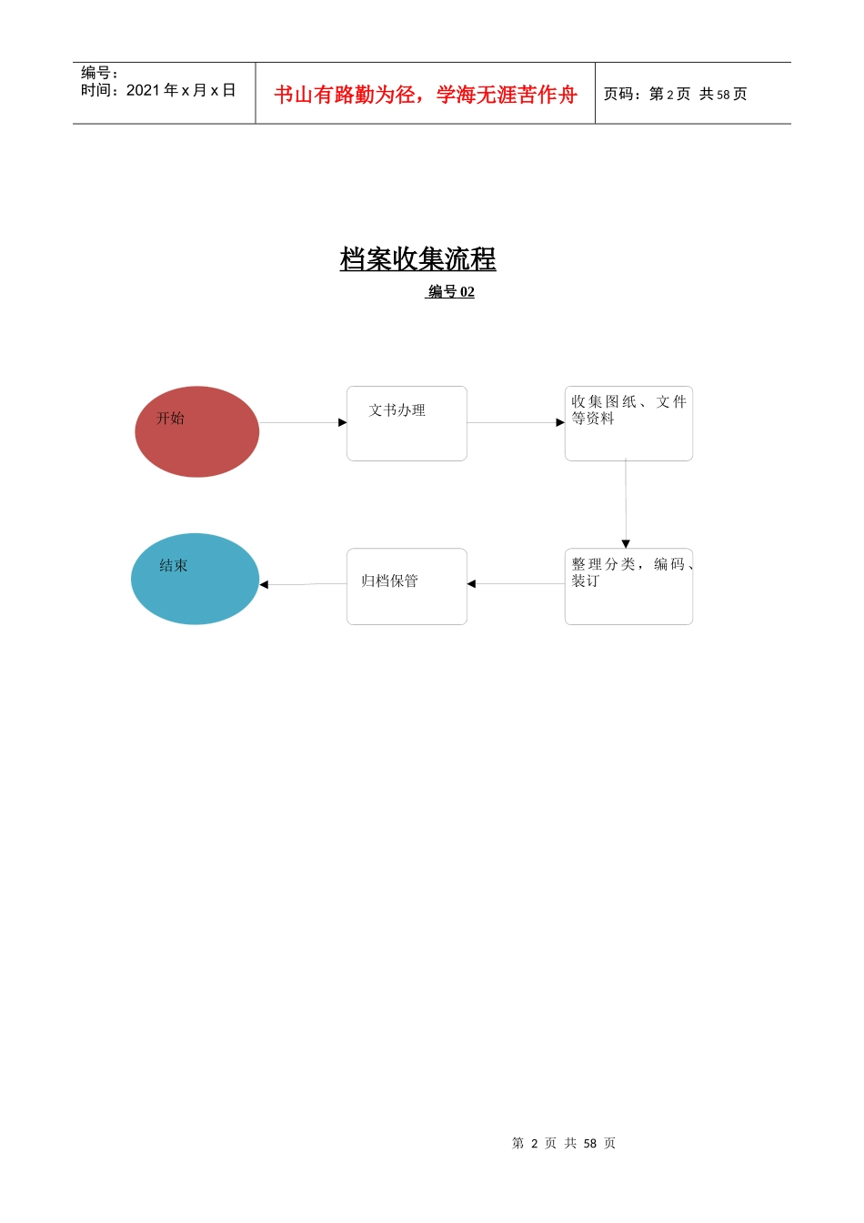 工作流程流程_第2页