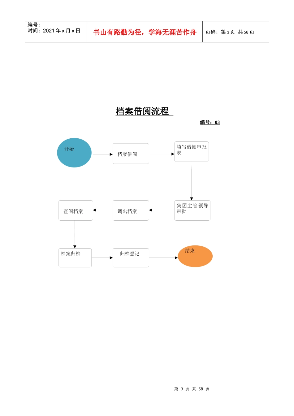 工作流程流程_第3页