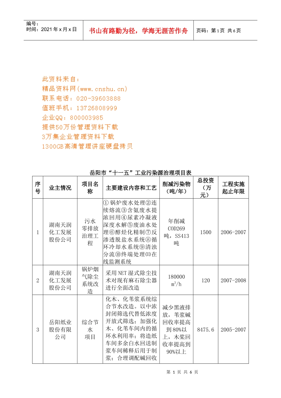 岳阳市工业污染源治理项目表_第1页