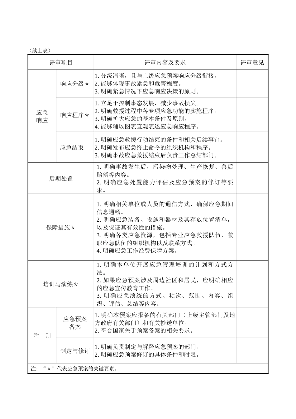 工程项目综合应急预案(道路与桥梁)_第3页