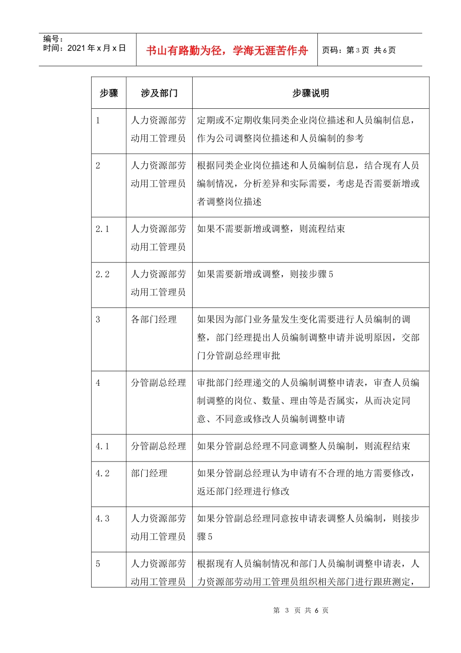 岗位描述和人员编制管理制度_第3页