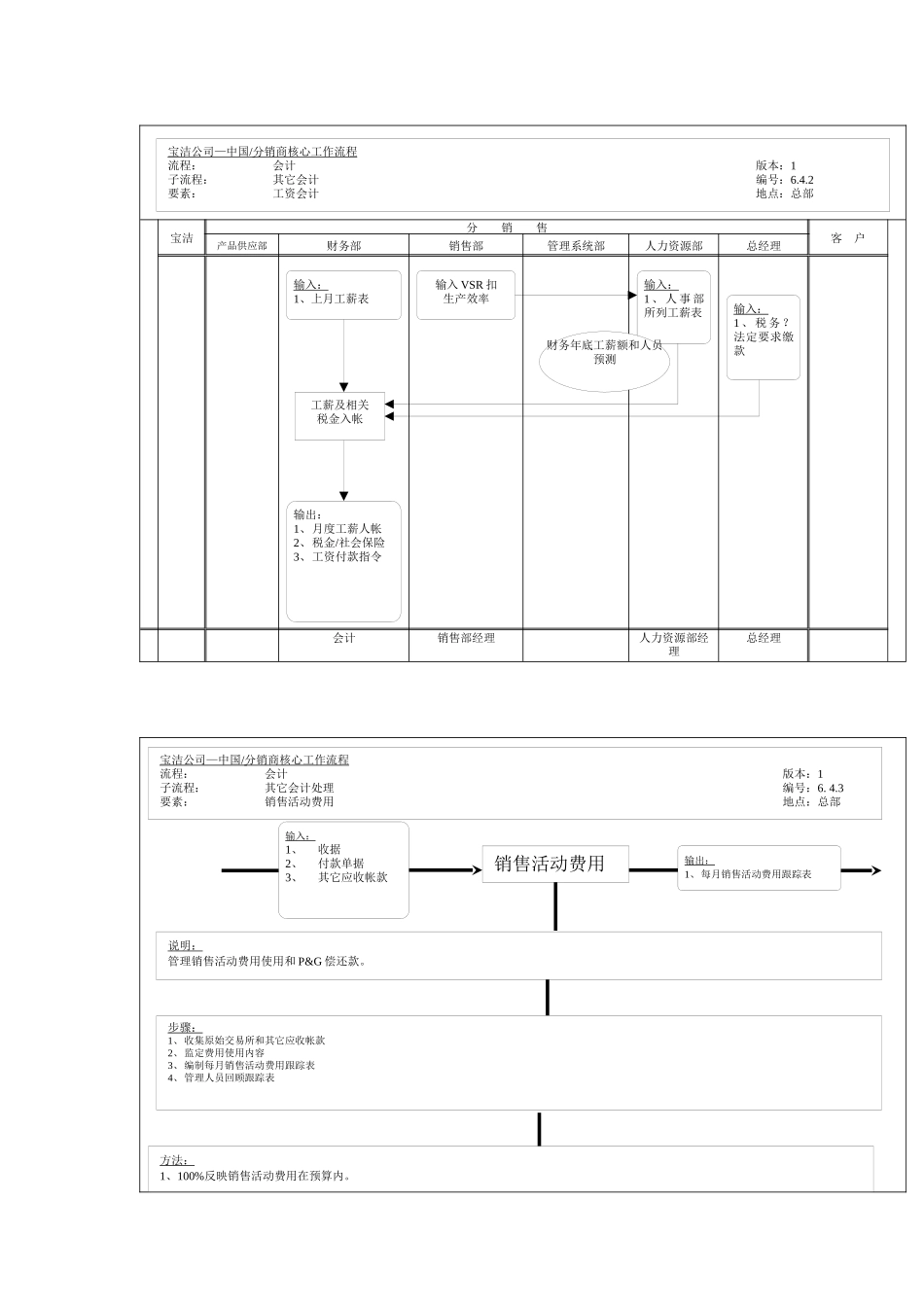 工资会计工作流程_第1页