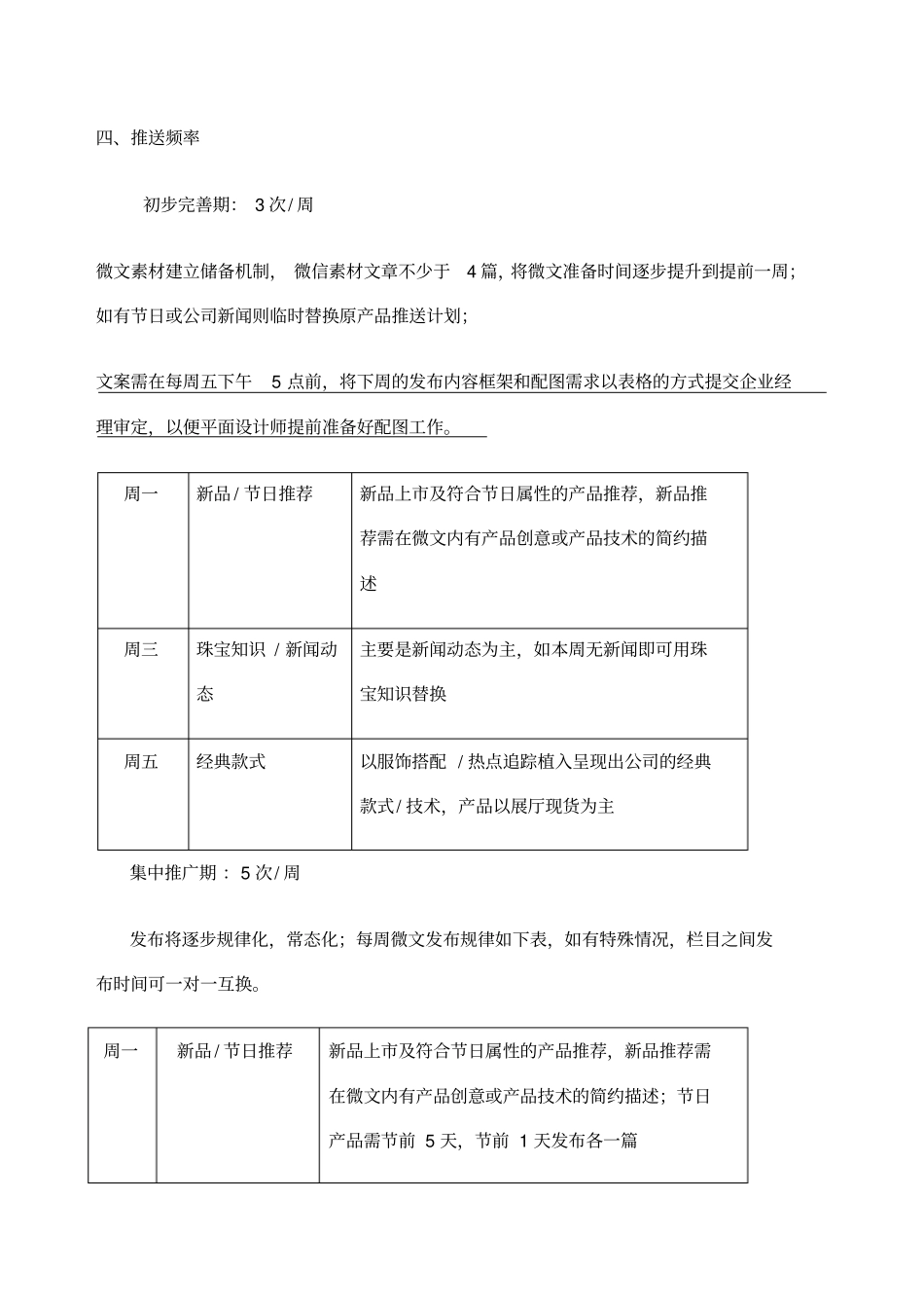 微信公众运营方案_第2页