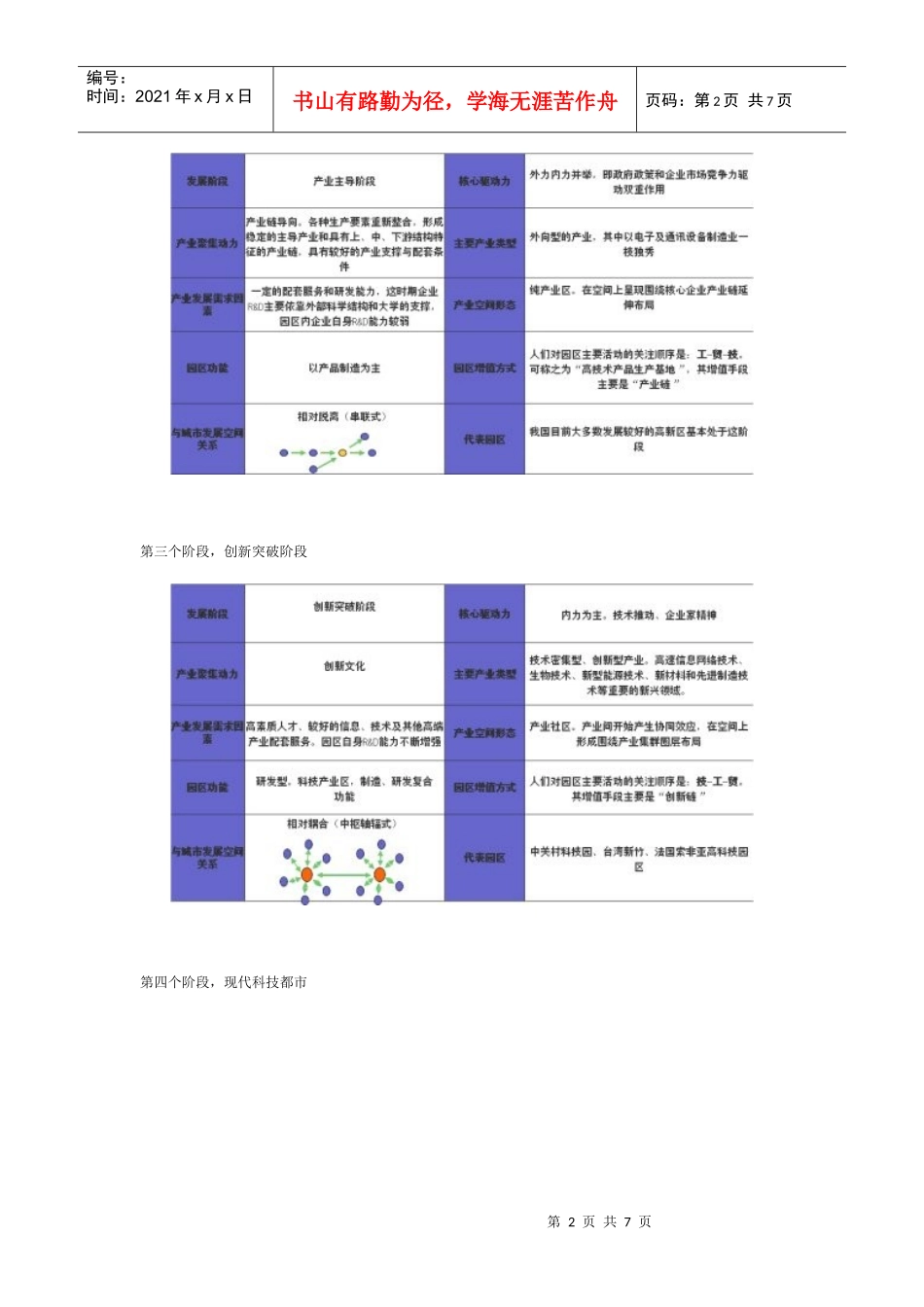 工业园区发展的几个阶段_第2页