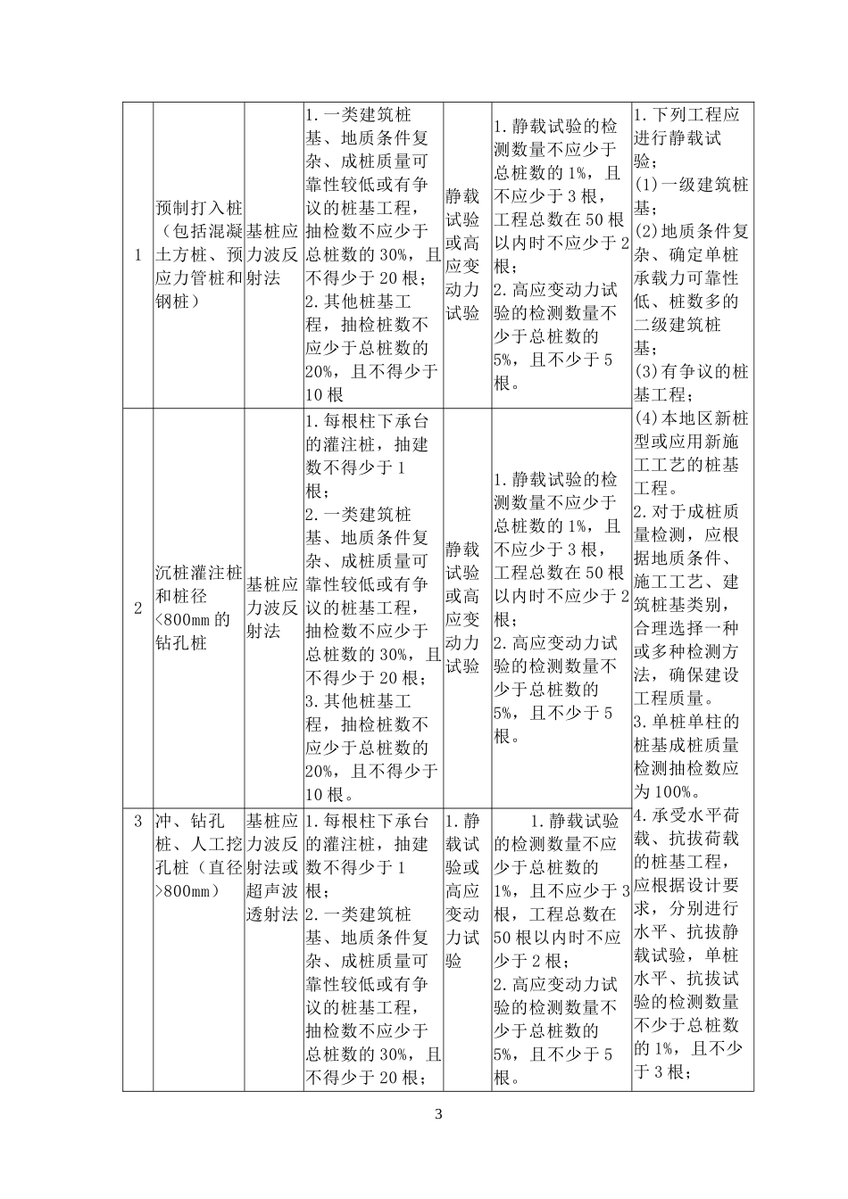 工程桩检测(草稿)_第3页