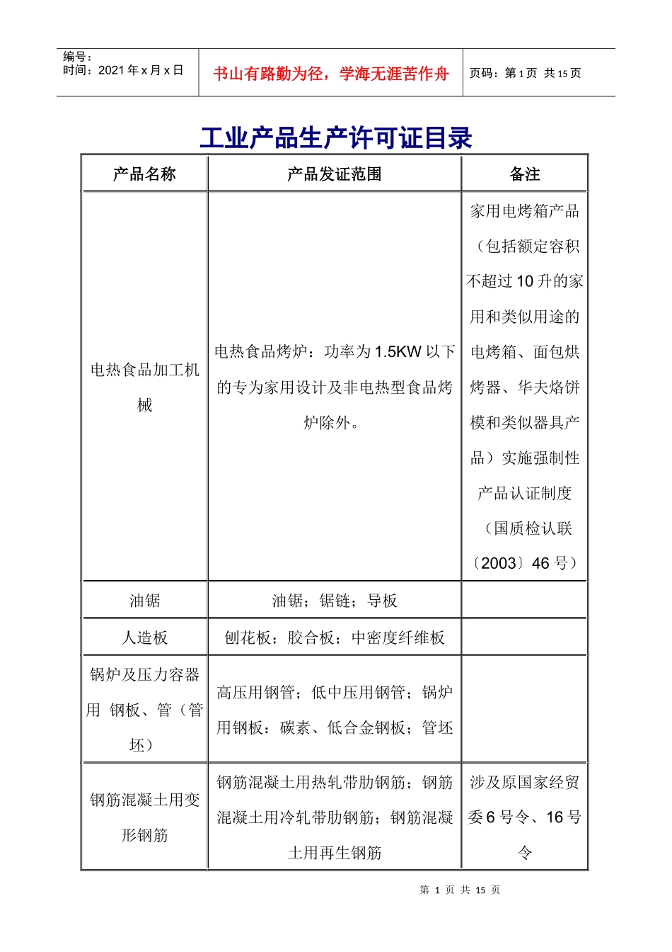 工业产品生产许可证目录_第1页