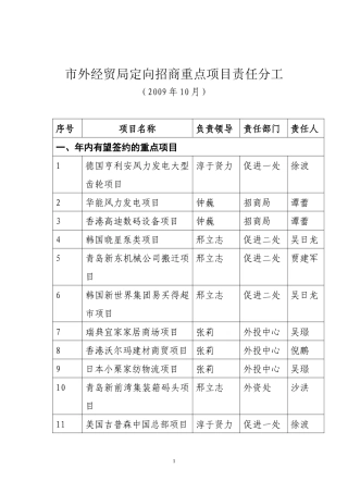 市外经贸局定向招商重点项目责任分工
