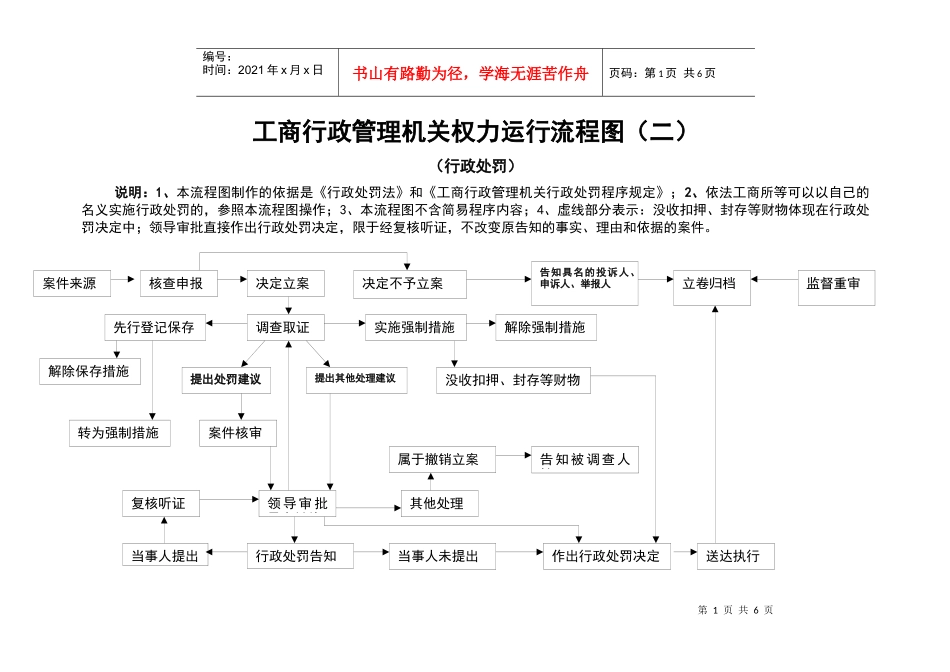 工商行政管理机关权力运行流程图(二)_第1页