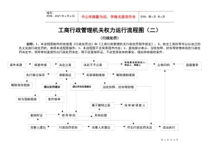 工商行政管理机关权力运行流程图(二)