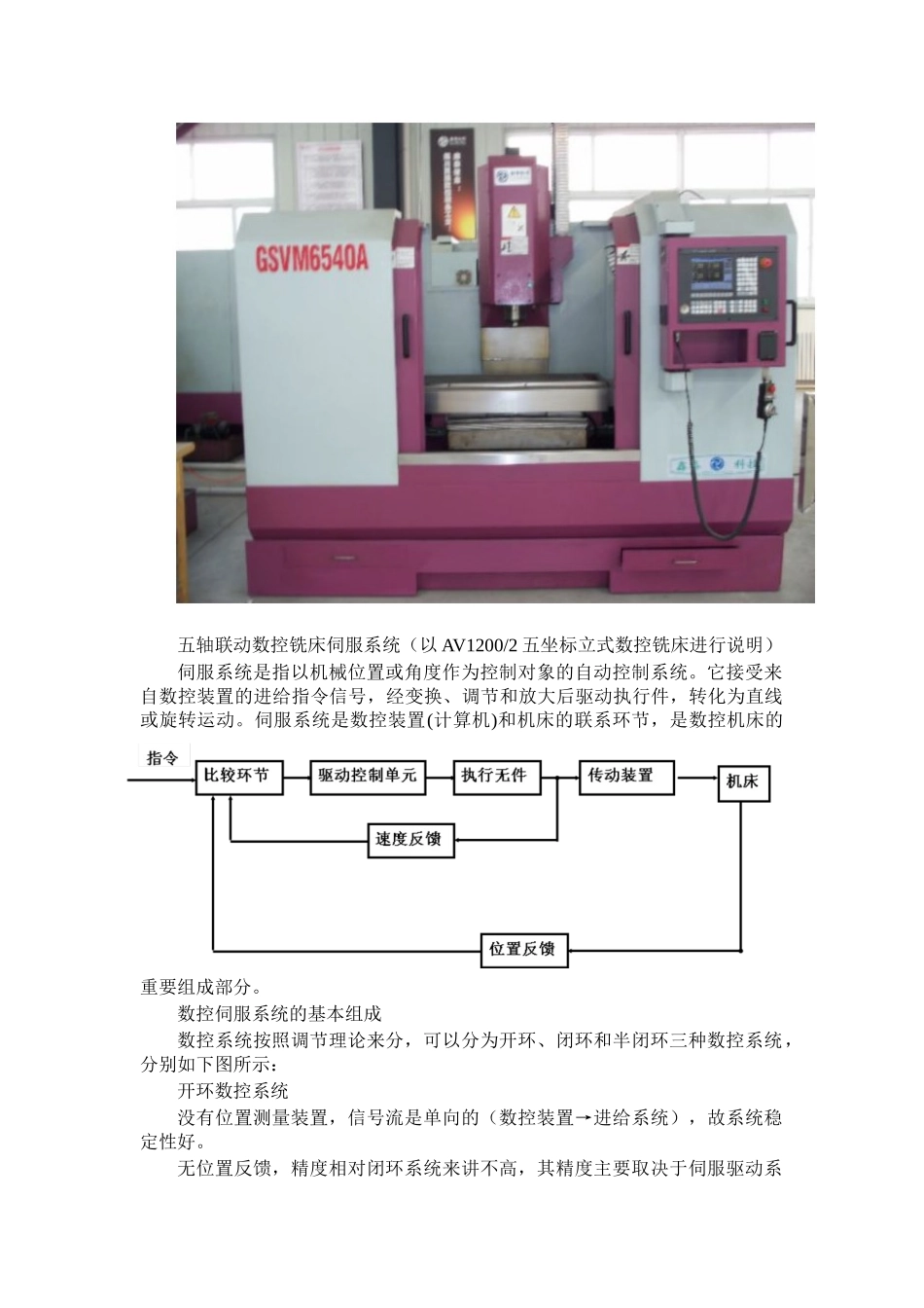 数控伺服系统介绍_第3页