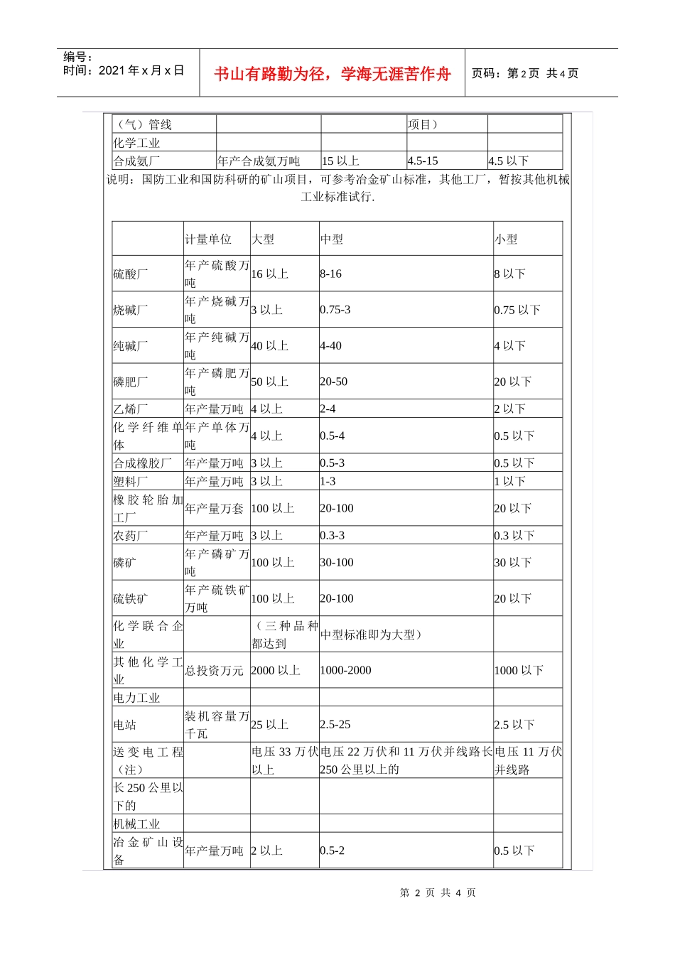 工业建设项目的大、中型划分标准_第2页