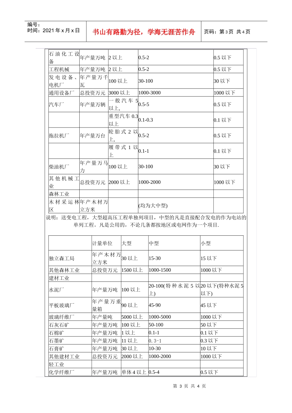 工业建设项目的大、中型划分标准_第3页