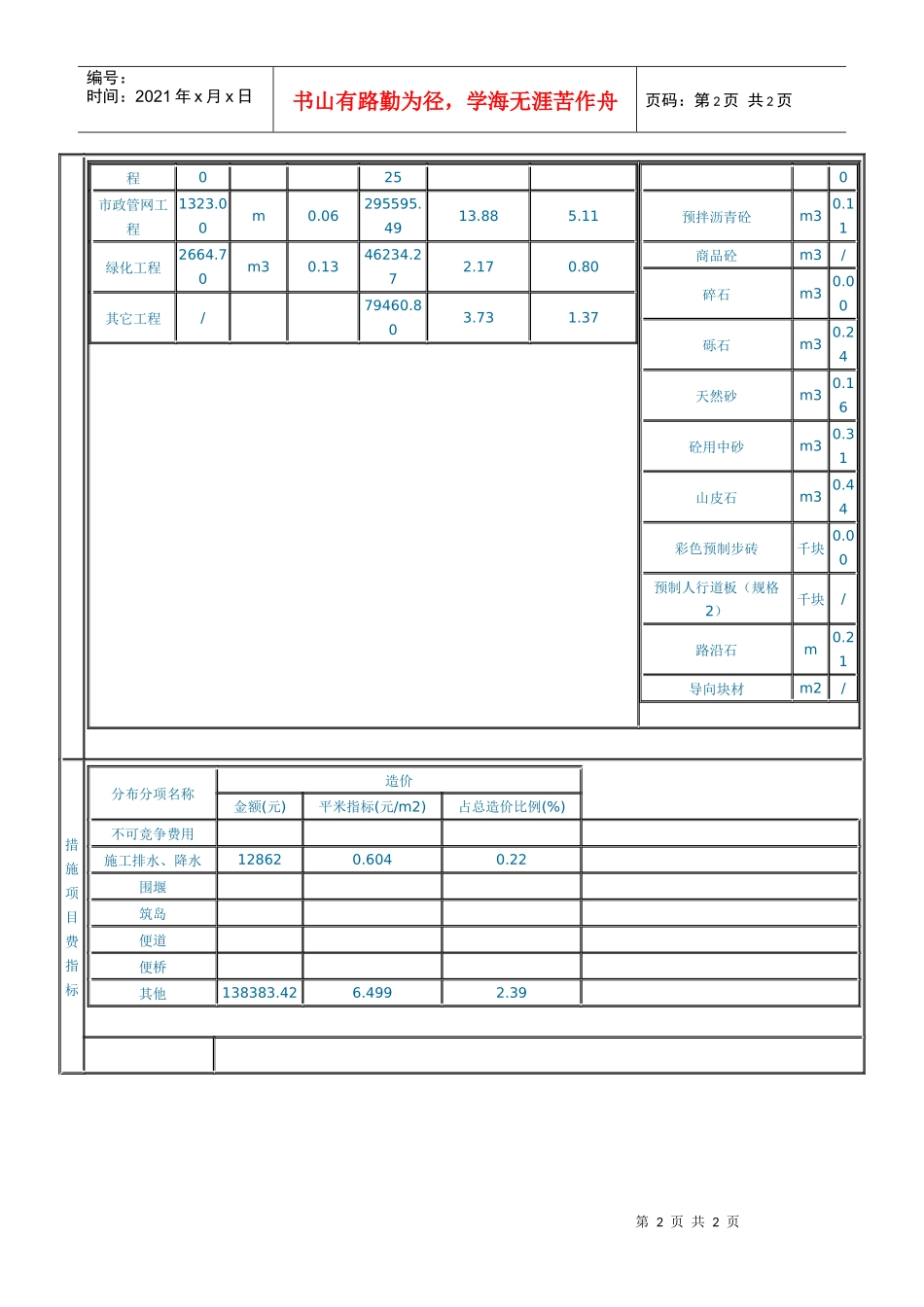 市政道路工程8_第2页