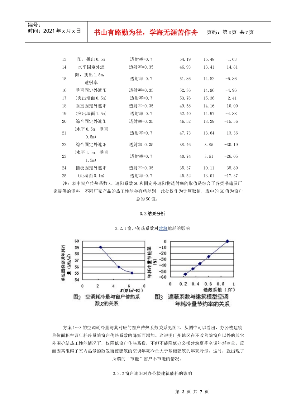 广州地区办公楼建筑窗户节能研究模拟方案_第3页