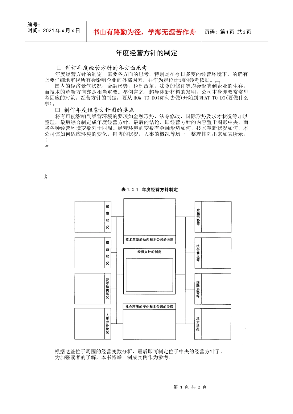 年度经营方针的制定_第1页