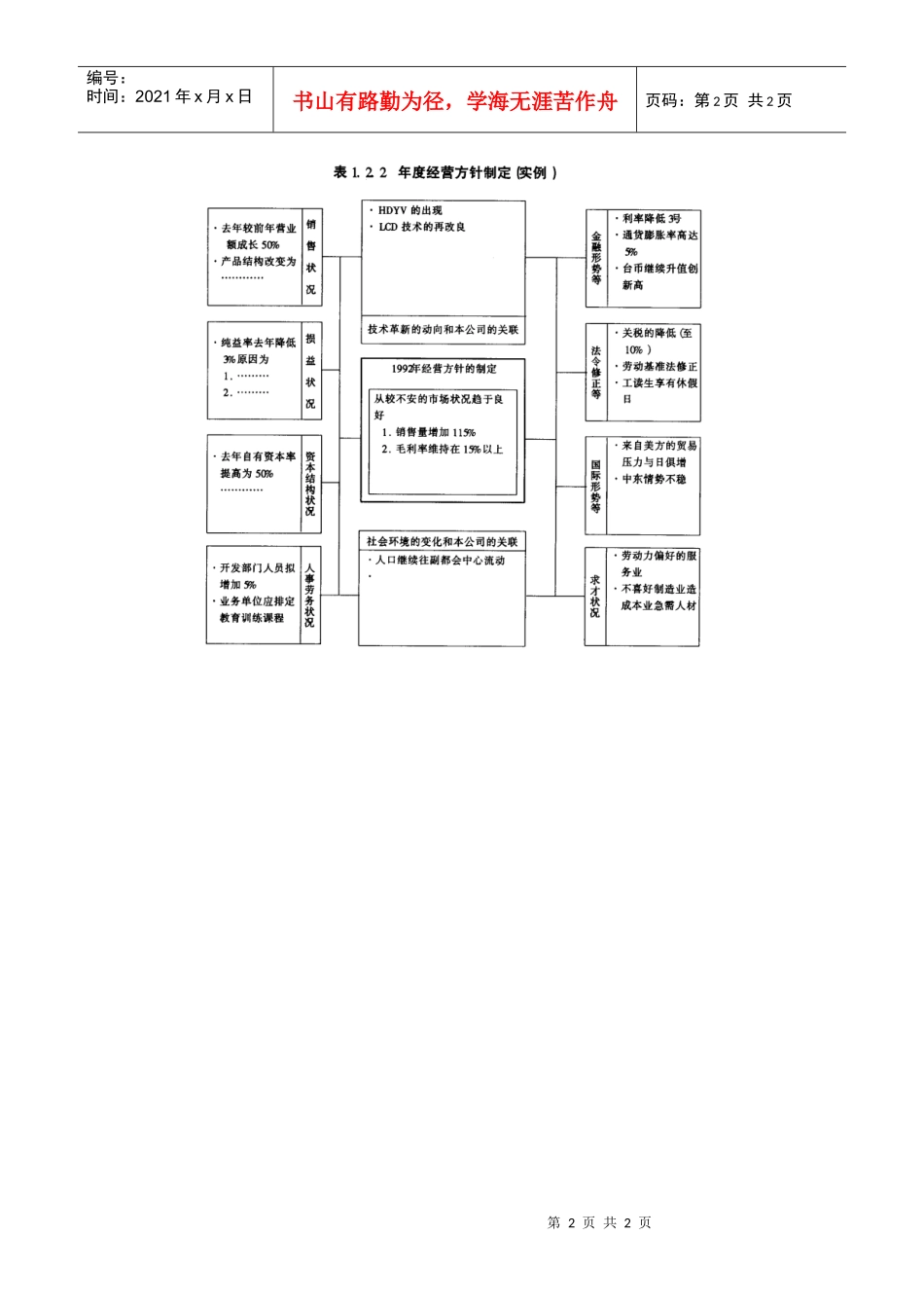 年度经营方针的制定_第2页