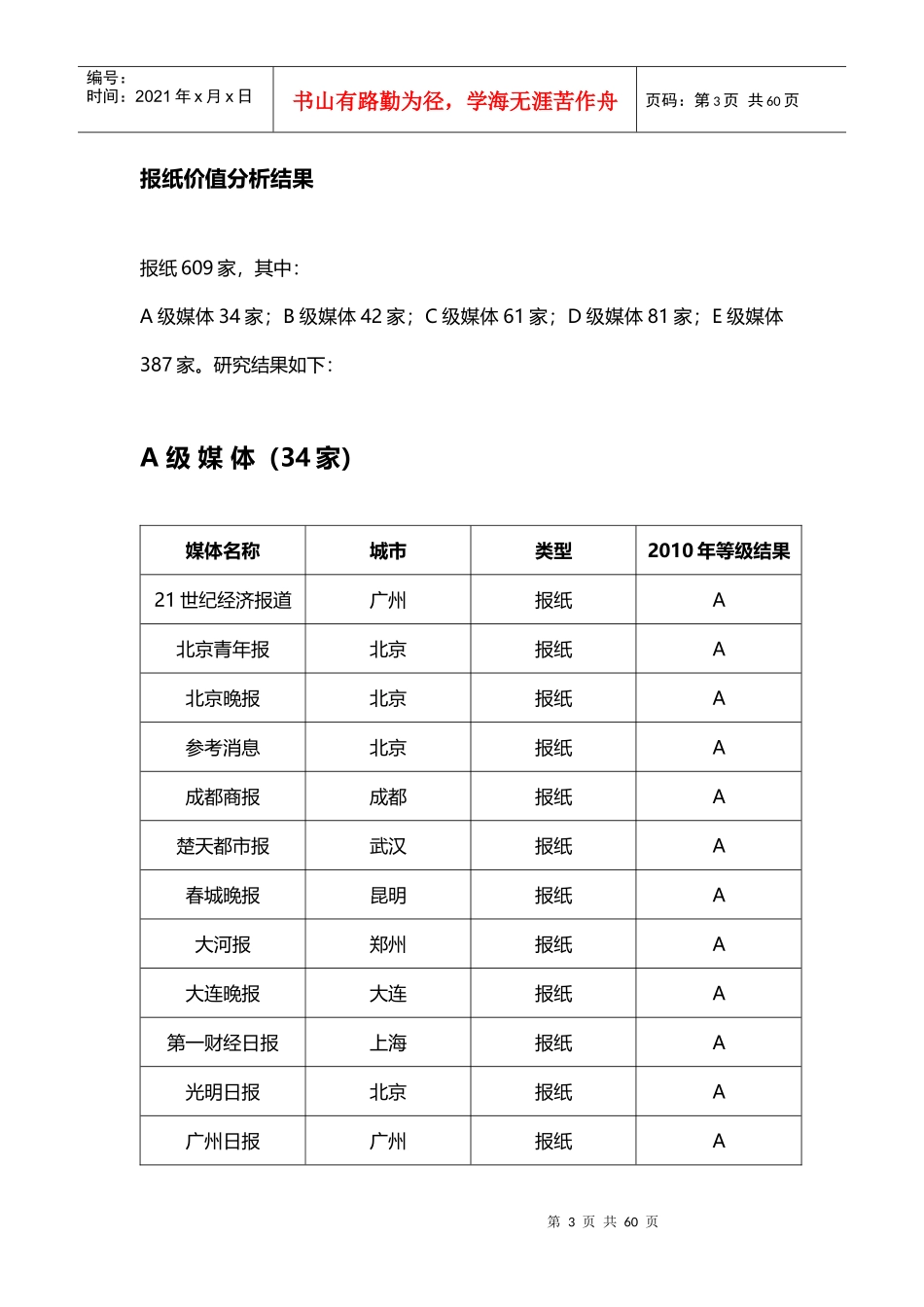 平面媒体价值分析结果_第3页
