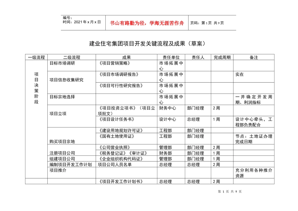 建业住宅集团项目开发关键流程及成果_第1页