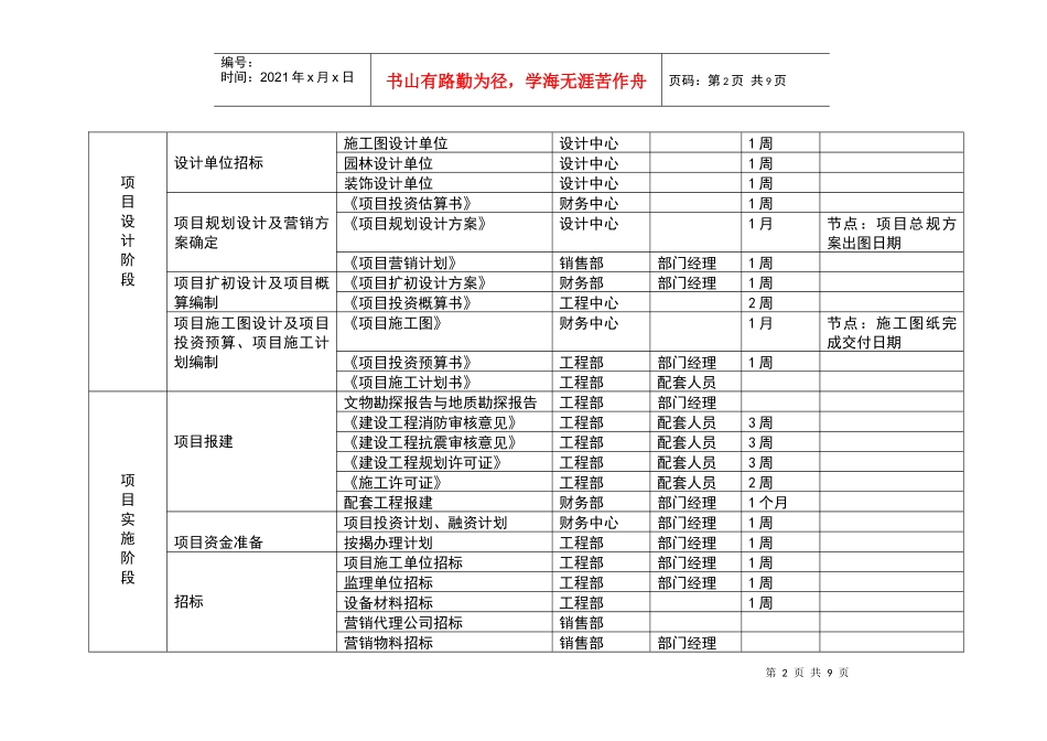 建业住宅集团项目开发关键流程及成果_第2页