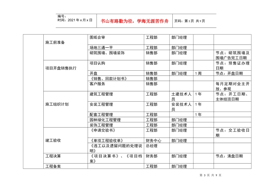 建业住宅集团项目开发关键流程及成果_第3页