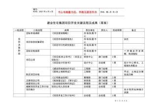 建业住宅集团项目开发关键流程及成果