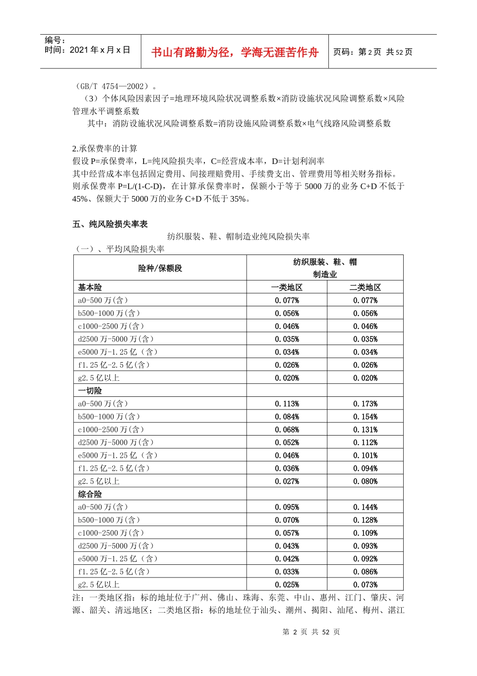 广东省十行业企财险纯风险损失率表(试行)doc_第2页