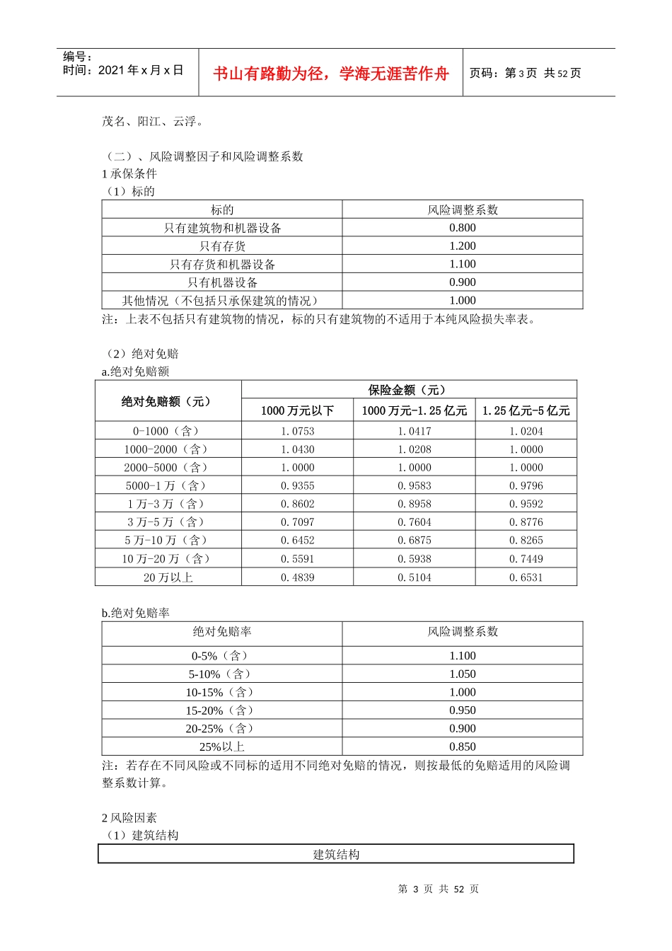 广东省十行业企财险纯风险损失率表(试行)doc_第3页