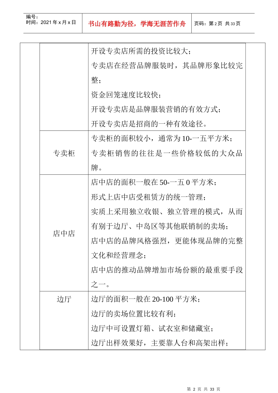 店辅管理者开店手册_第2页