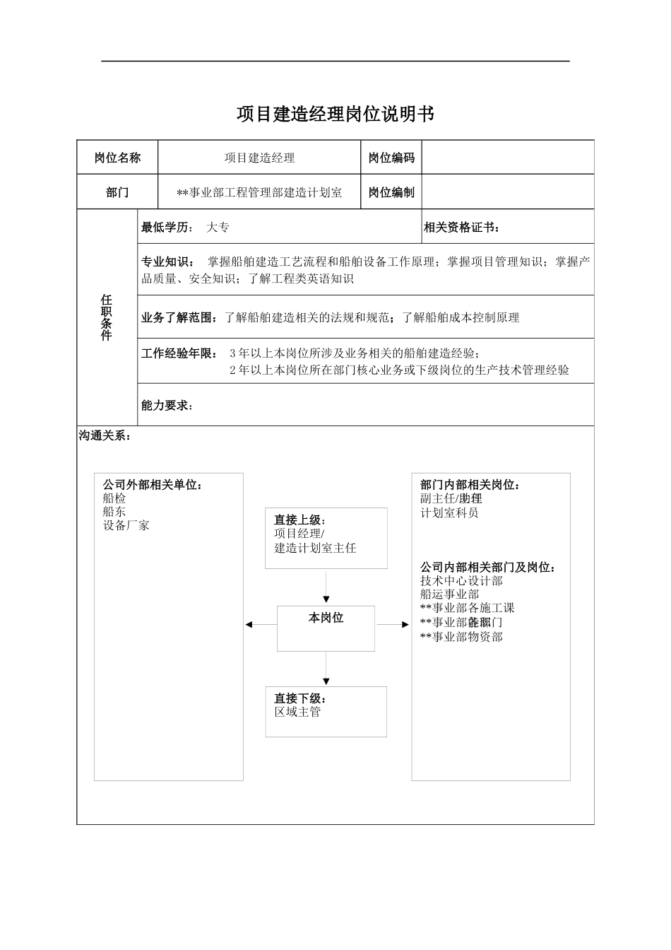 广船国际事业部项目建造经理岗位说明书_第1页