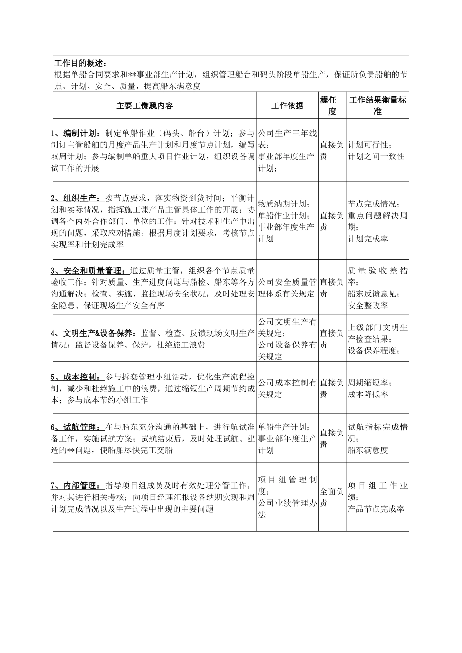 广船国际事业部项目建造经理岗位说明书_第2页