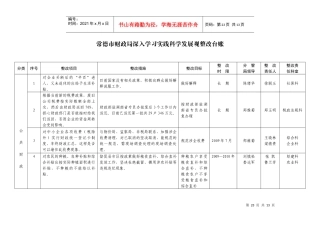 常德市财政局深入学习实践科学发展观整改台账