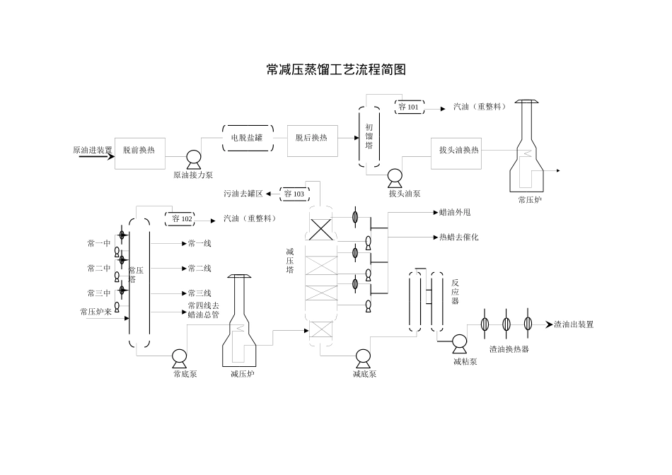 常减压车间事故处理应急预案汇编(doc 42)_第2页