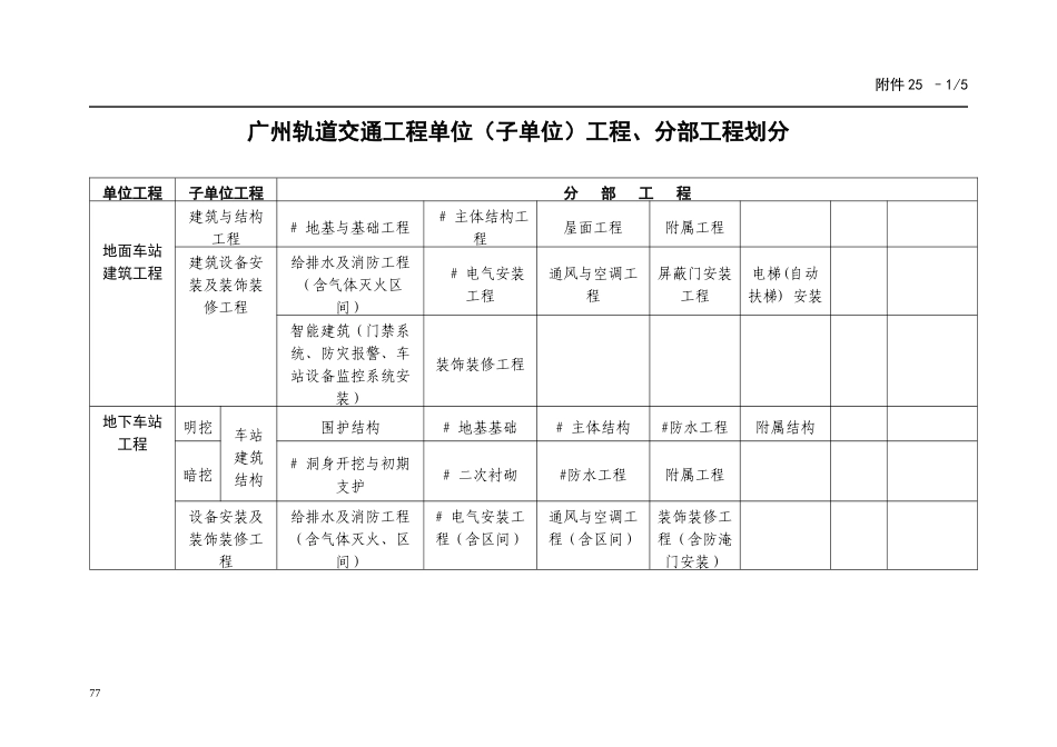 广州轨道交通工程质量验收管理办法_第1页