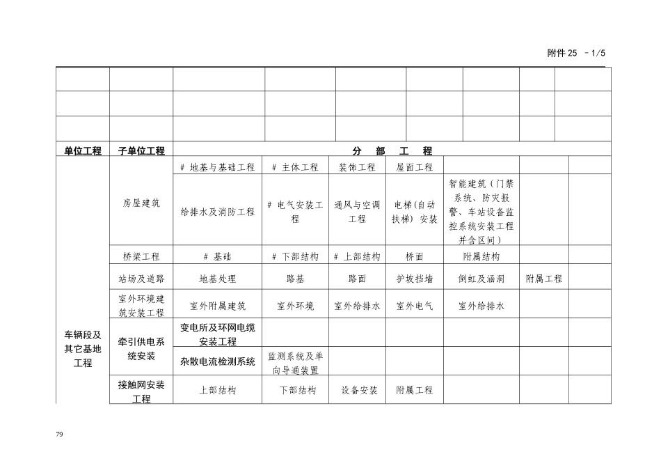 广州轨道交通工程质量验收管理办法_第3页