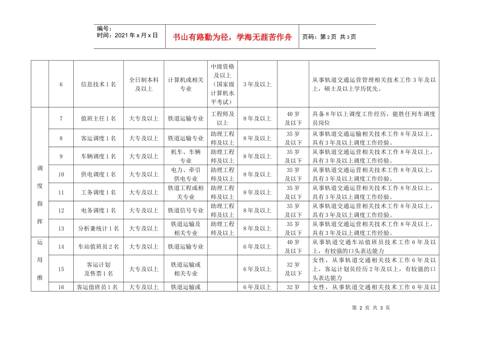 广东省东南城际轨道交通有限公司运营管理招聘岗位职数..._第2页