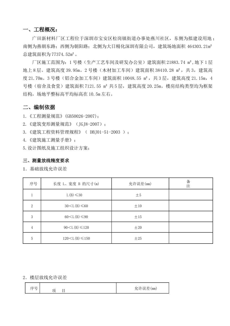 广田新材料厂区工程施工测量方案_第1页