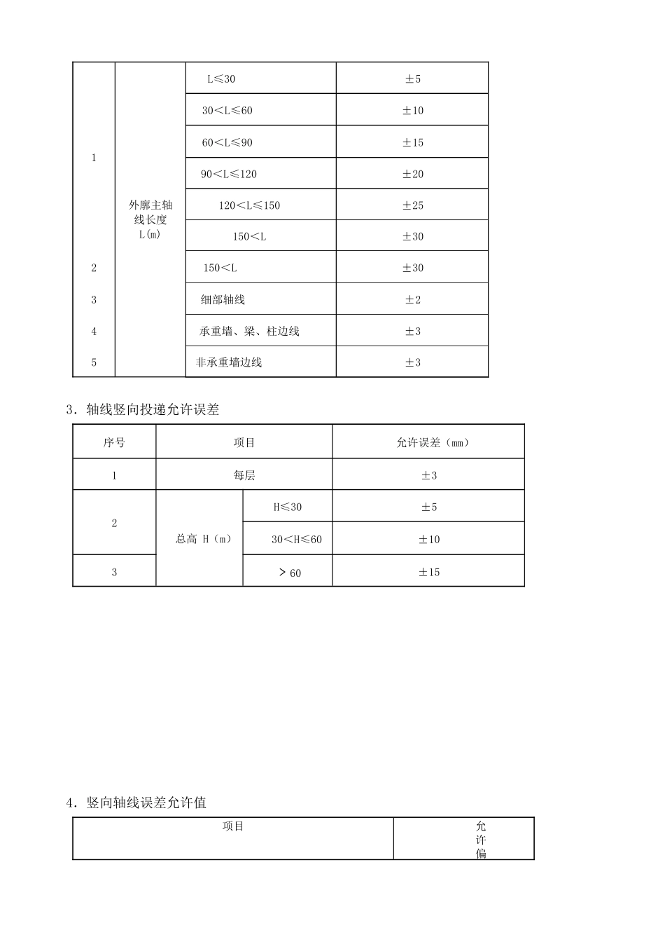 广田新材料厂区工程施工测量方案_第2页