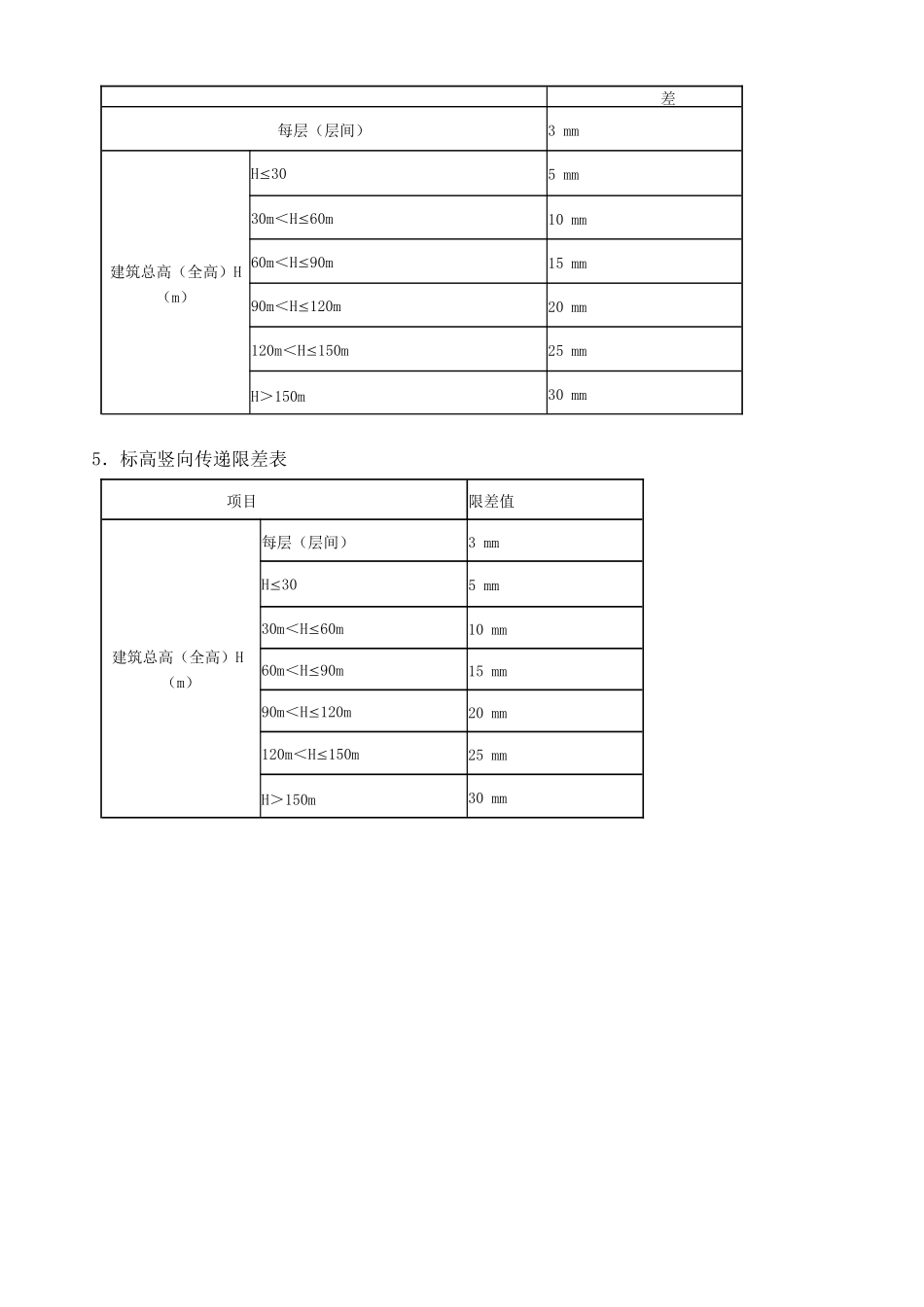 广田新材料厂区工程施工测量方案_第3页