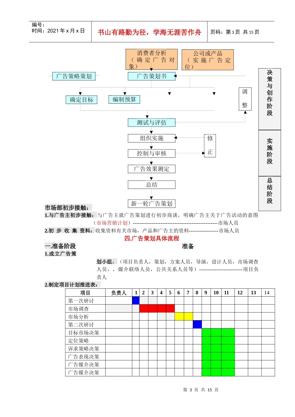 广告策划的地位与流程_第3页