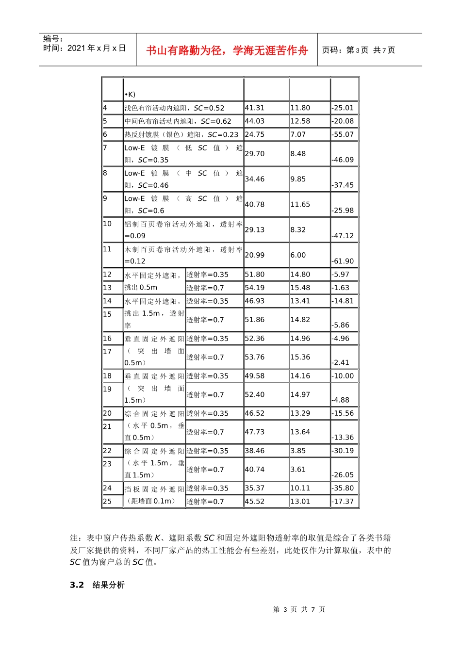 广州地区办公楼建筑窗户节能研究_第3页