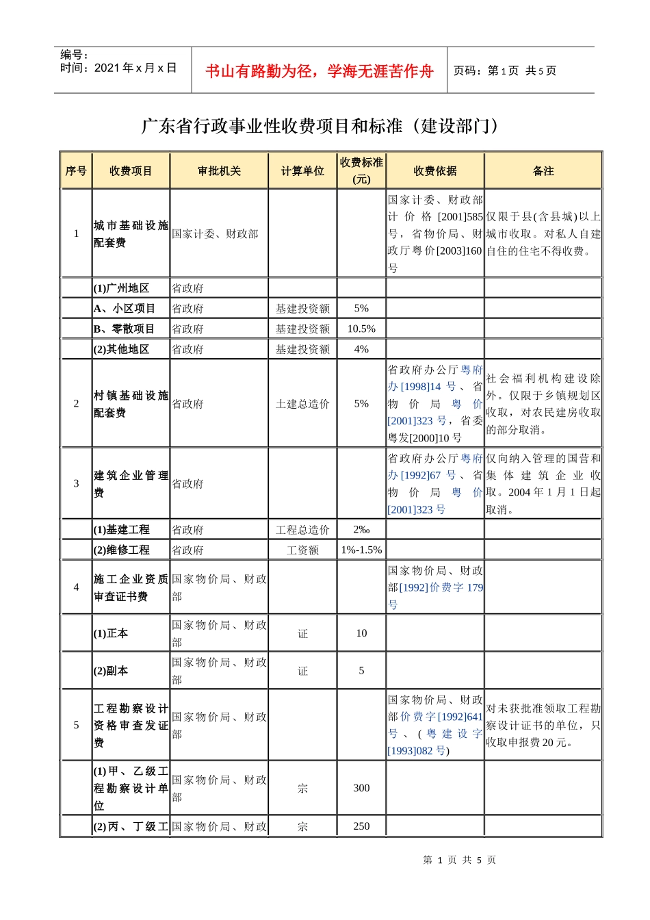 广东省行政事业性收费项目和标准(建设部门)-广东省行政事_第1页