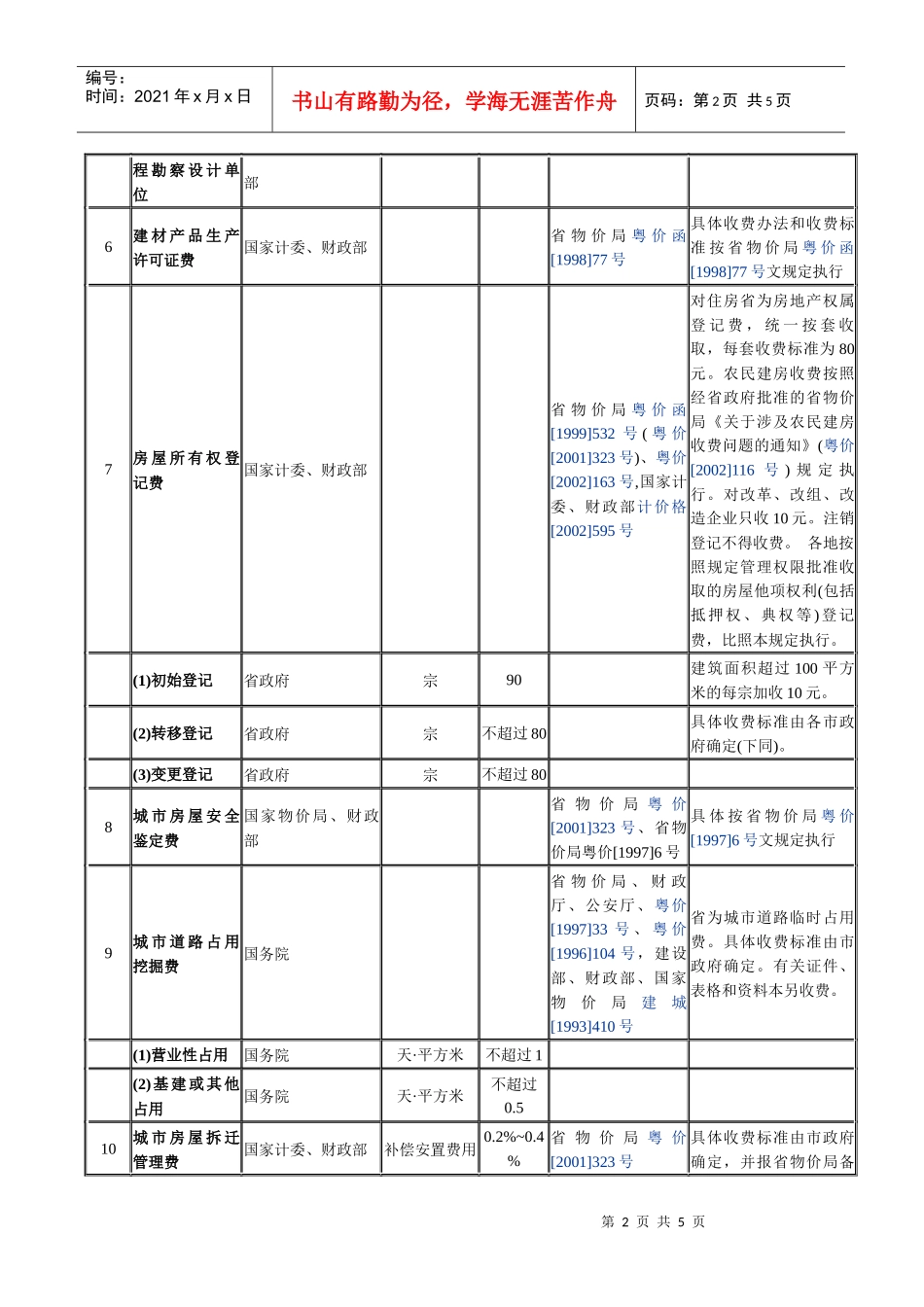 广东省行政事业性收费项目和标准(建设部门)-广东省行政事_第2页
