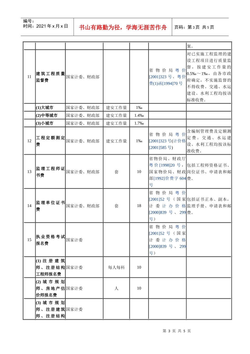 广东省行政事业性收费项目和标准(建设部门)-广东省行政事_第3页