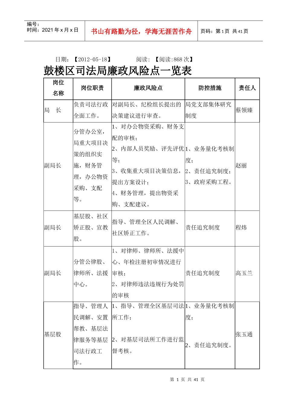 廉政风险点一览表_第1页
