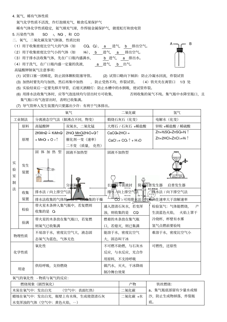 (最新)【沪教版】九年级化学全册：全一册知识点汇总(Word版)_第2页