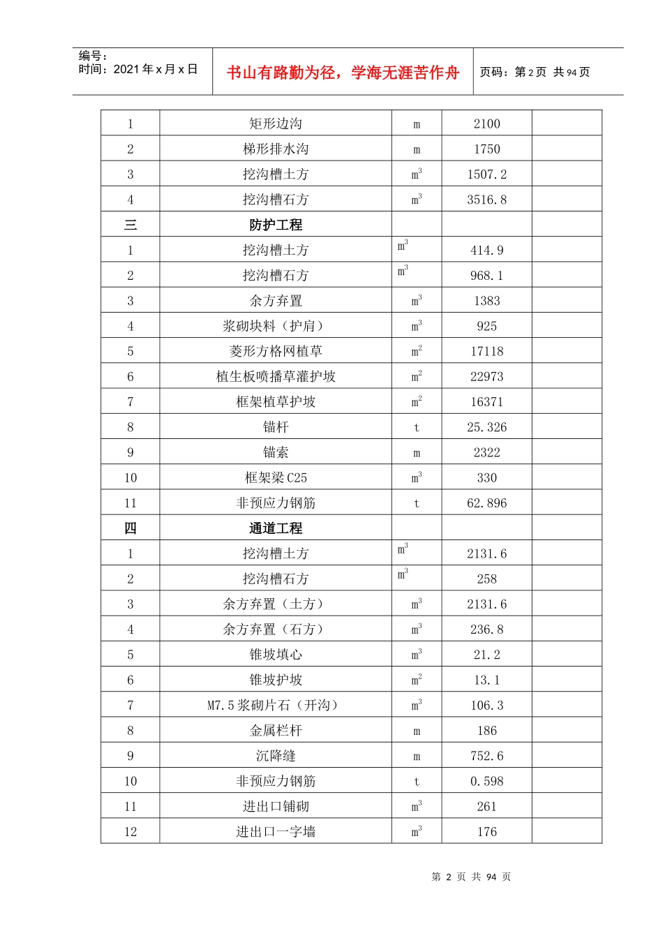 市政道路施工组织设计(DOCX 97页)_第2页