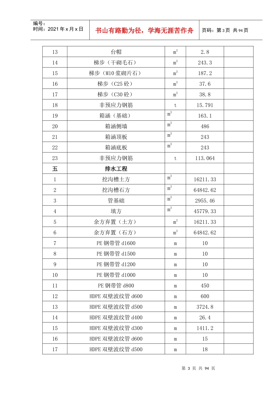 市政道路施工组织设计(DOCX 97页)_第3页