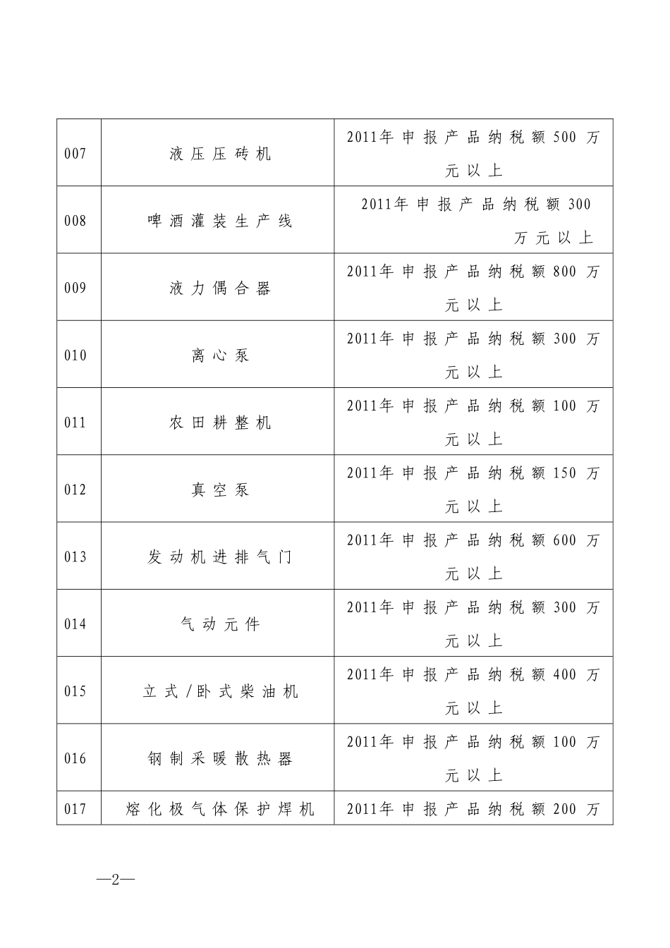 广东省名牌产品实物质量指标_第2页