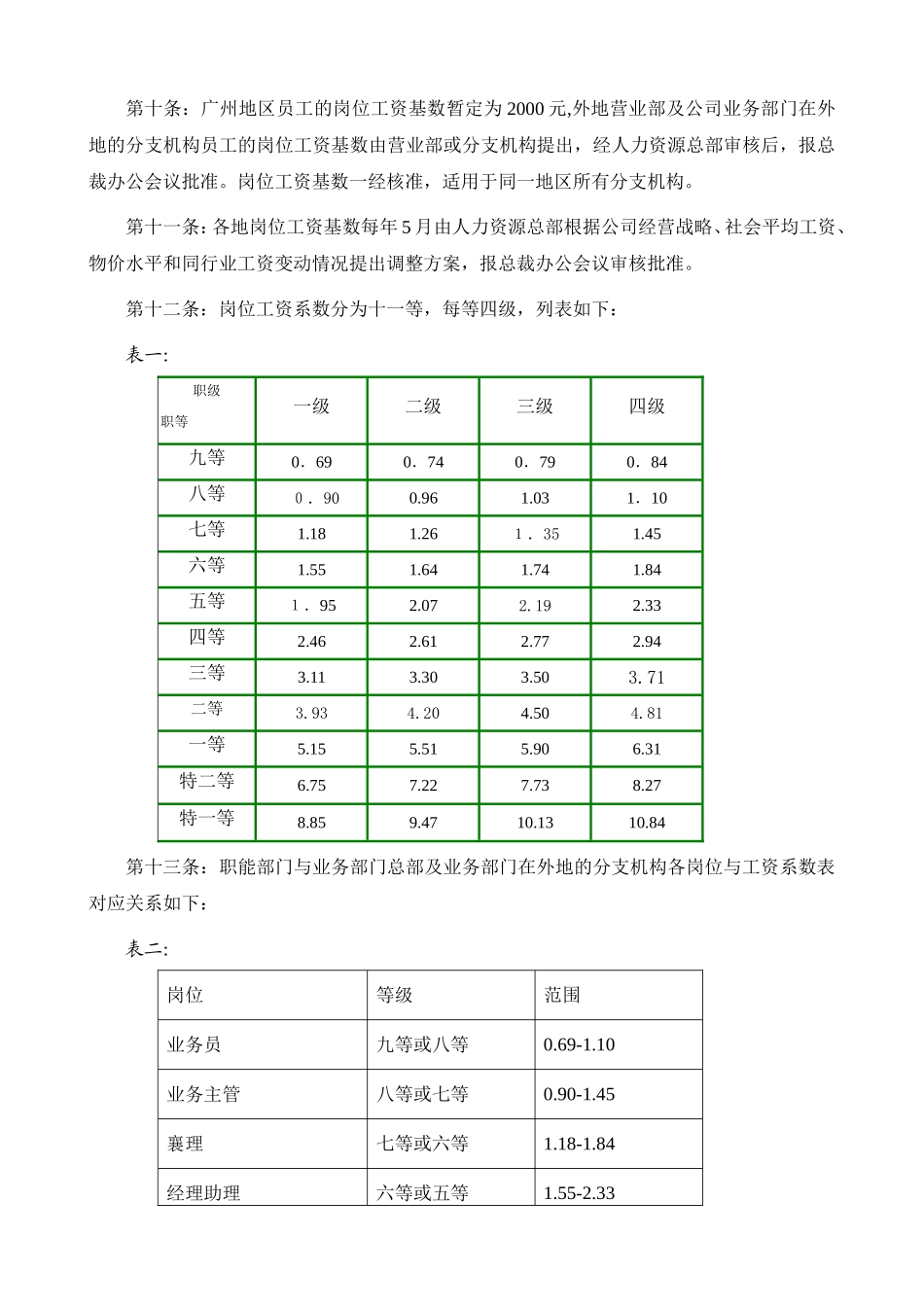 广州某某公司员工薪酬管理办法_第2页